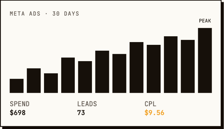 Dise Media 25 Consistent Booked Calls for Local Service Businesses.